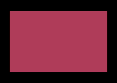 Écran du Commodore 64 : fond rouge, bordure noire