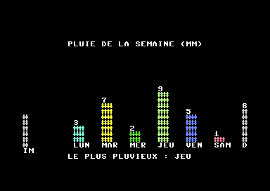 Écran du Commodore 64 : la barre du dimanche coupée, une partie à droite, une partie à gauche de l'écran