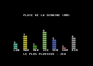 Écran du Commodore 64 : sept barres, de LUN à DIM